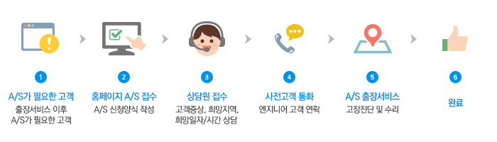 출장설치접수